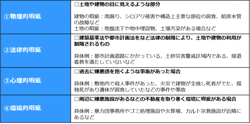 瑕疵担保責任とは 株式会社日本アセットナビゲーション 東京23区 横浜 川崎エリアに特化した投資用中古区分マンションのご紹介