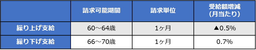 年金はいくらもらえるの 平均受給額と老後の生活費について解説 株式会社日本アセットナビゲーション 東京23区 横浜 川崎エリアに特化した投資用中古区分マンションのご紹介