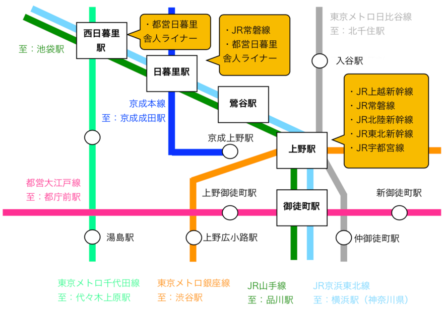 エリアレポートvol 17 歴史文化と芸術が織りなすレトロな街並み 御徒町 上野 鶯谷 日暮里 西日暮里駅 エリア周辺レポート 株式会社日本アセットナビゲーション 東京23区 横浜 川崎エリアに特化した投資用中古区分マンションのご紹介